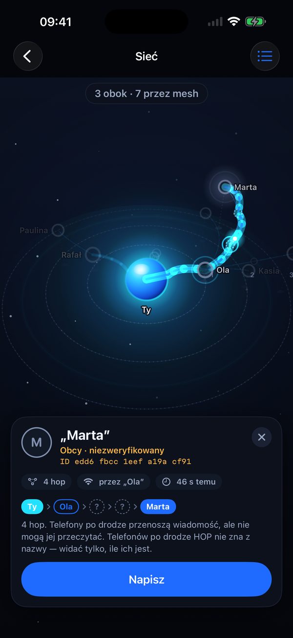 Ekran Sieć w HOP: trasa wiadomości od Ciebie przez telefon Oli do Marty, 4 hopy.